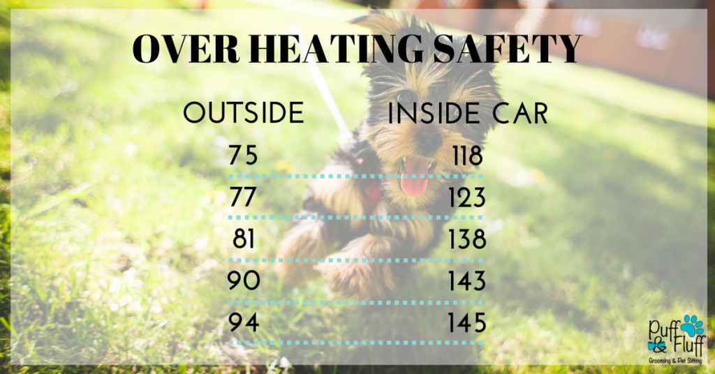 OVER HEATING SAFETY